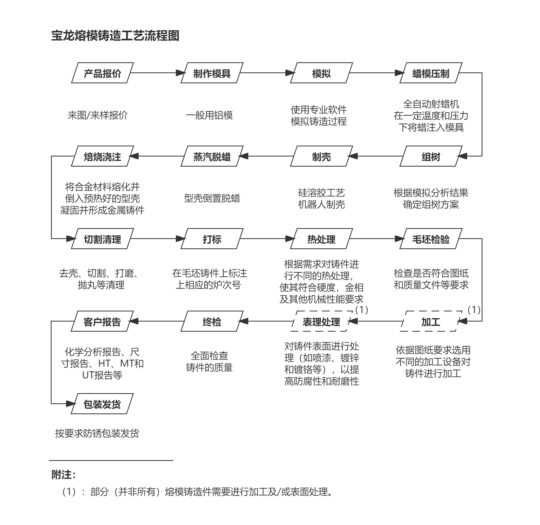 硅溶胶工艺流程.jpg