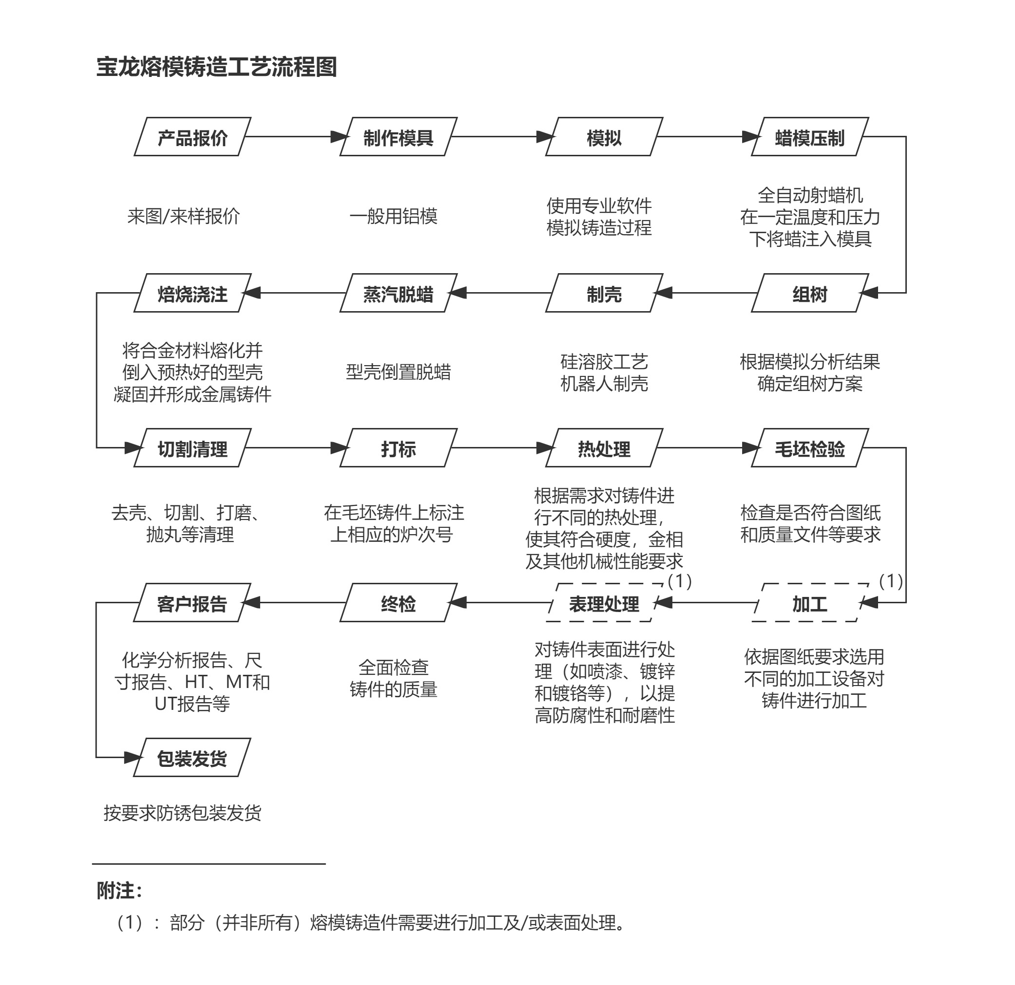 硅溶胶工艺流程.jpg